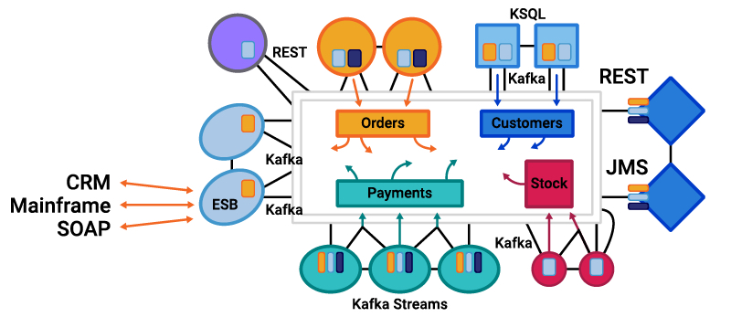 为什么Kafka会成为微服务架构的事实标准？